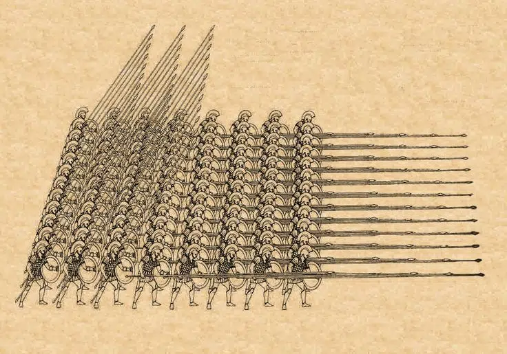 Macedonian Phalanx. Note how the spears extend
up to 5 rows to the front